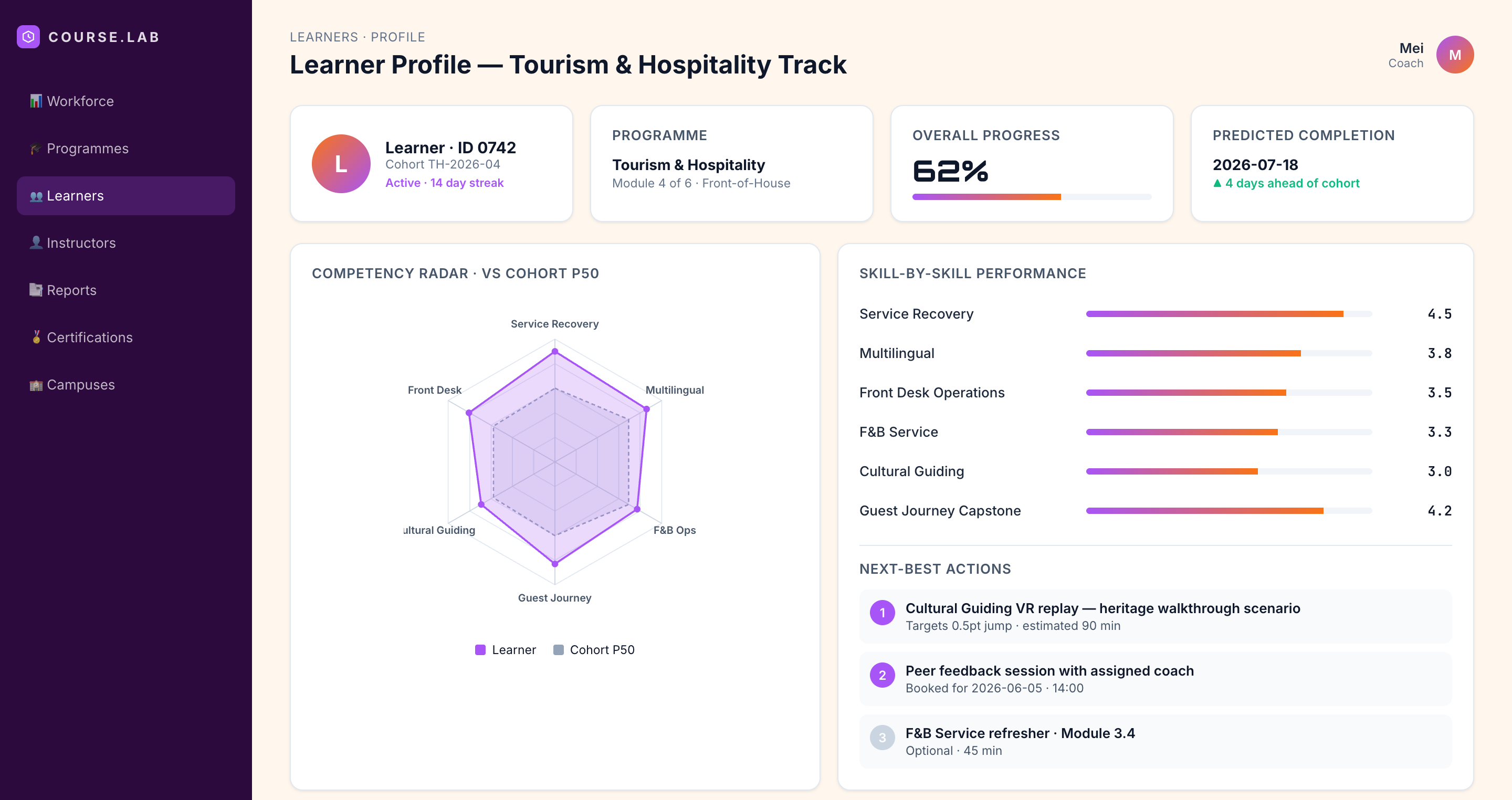 Learner Progress Analytics